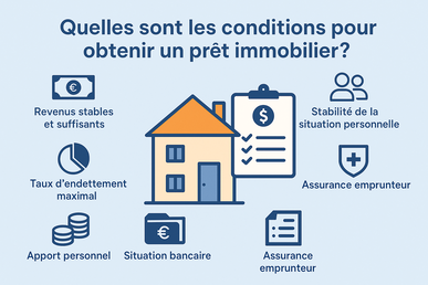 Quelles sont les conditions pour obtenir un prêt immobilier ?